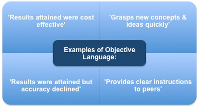 Examples of objective language