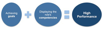 Developing competencies