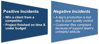 Positive and negative performance incidents