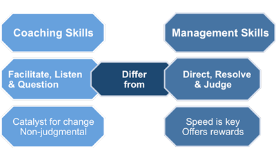 Coaching Skills versus Management Skills