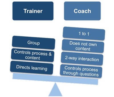 Collaborative Coaching and Training