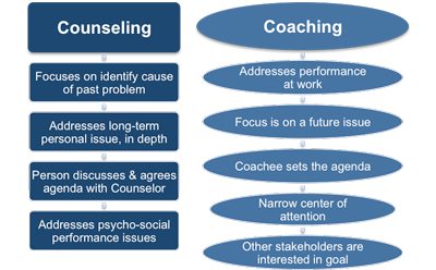 Everything you ever wanted to know about coaching and mentoring