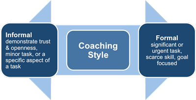 Formal or Informal Coaching Decisions