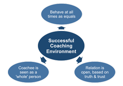 The Coaching Environment