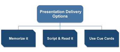 Presentation Delivery Options