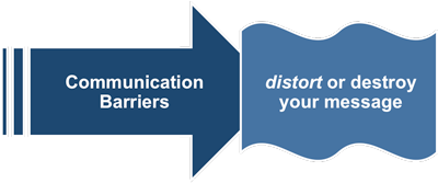 barriers of communication