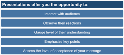 Advantages of presentations