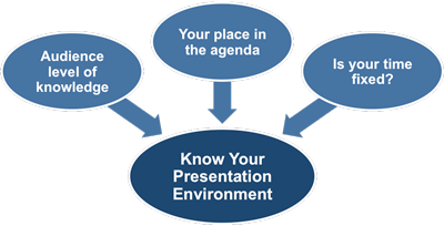 Presentation environment