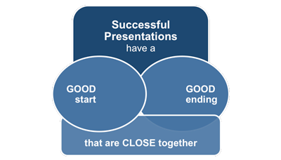 Successful presentations are usually short