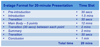Example presentation format