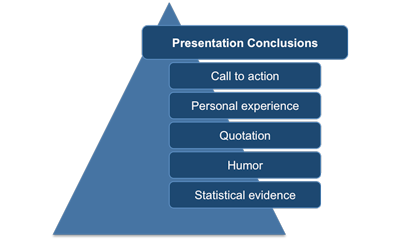 Presentation conclusions