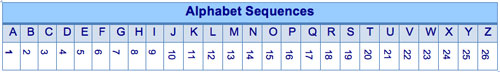 Management Numerical Aptitude Tests Alphabet Sequence Questions