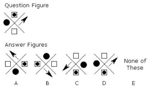 Group Rotation of 2D objects