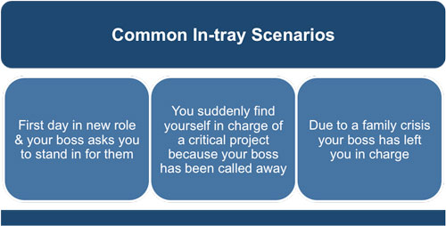 In-tray exercise scenarios