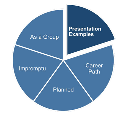 Types of presentation exercise