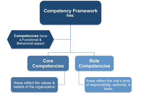 competency framework