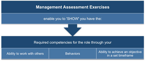 Management Assessment Exercises