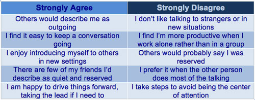 Extraversion related questions