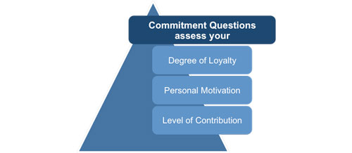 Commitment Questions