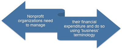 Business terminology is still useful for non-profit organizations