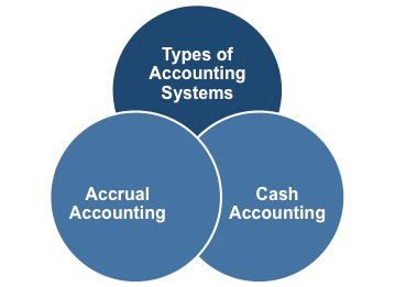 Accrual and cash based accounting