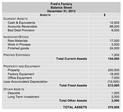 Assets shown on a balance sheet