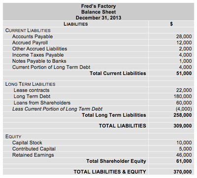 Liabilities Balance Sheet Definition