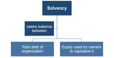 Defining solvency