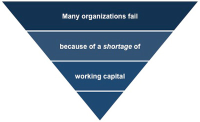 Managing Working Capital