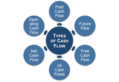 Types of cash flow