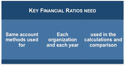 Interpreting Key Accounting Ratios 