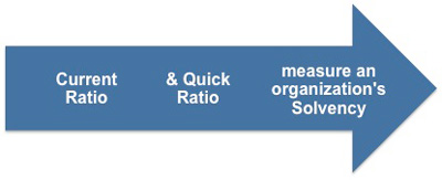 Key ratios to determine solvency