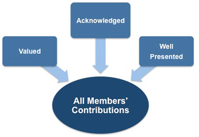 Value the contribution of all team members