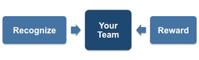 recognize and reward your team members