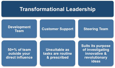 Transformational leadership and the example teams