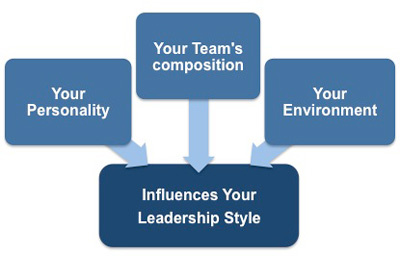 Factors that affect your leadership style