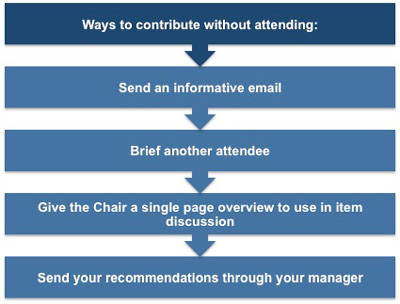 Interested parties can contribute to a meeting without actually attending the meeting
