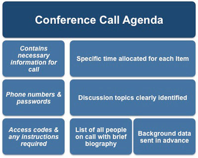 Conference call agenda