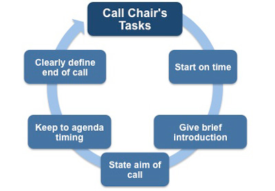 Chairing a conference call
