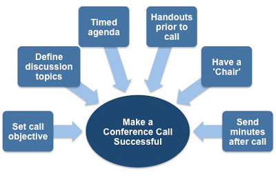 Successful conference calls
