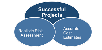 Project Cost Management and Cost Estimates