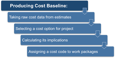 A Cost Baseline