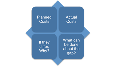 Planned and Actual Costs