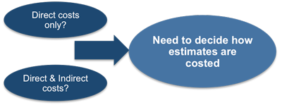 Estimate Direct and Indirect Costs