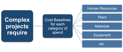 Cost Baselines