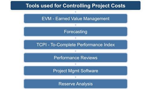 Control Costs Tools and Techniques