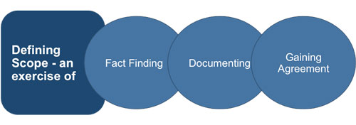 Defining Project Scope
