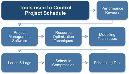 Control Schedule Tools