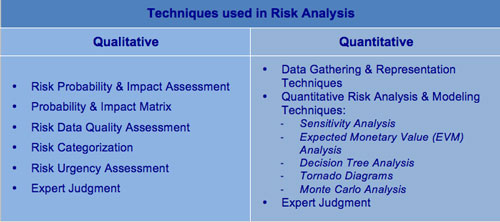 Risk Analysis Tools & Techniques