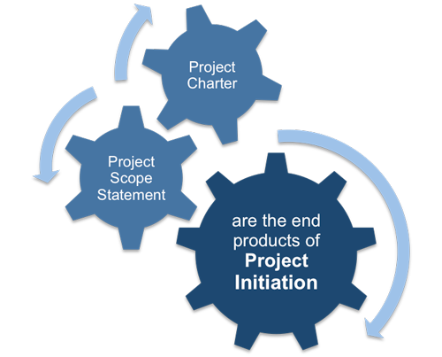 Outputs of the Project Initiation Phase